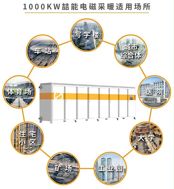 1000kw供暖柜应用范围