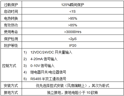 产品电气参数