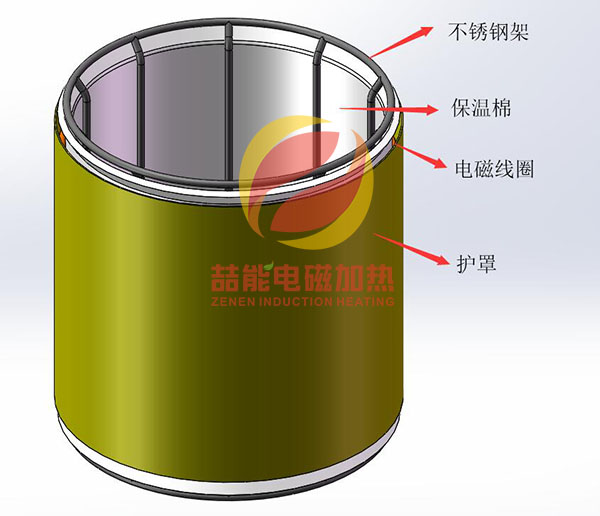 基本结构参考