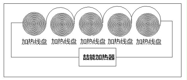 304不锈钢锅电磁加热