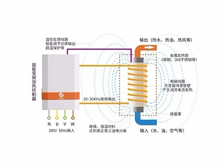 电磁加热器对铁质的材料可以加热到多少度?