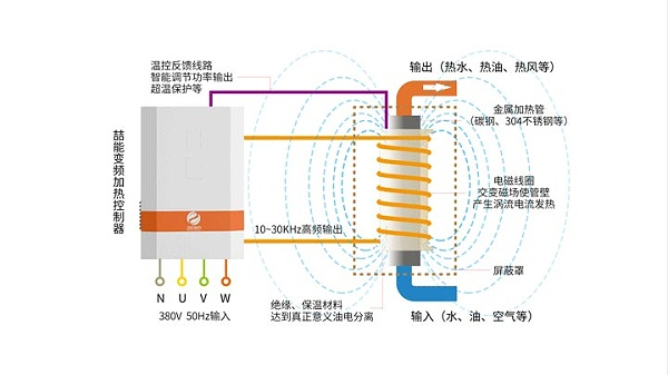 电磁加热器原理