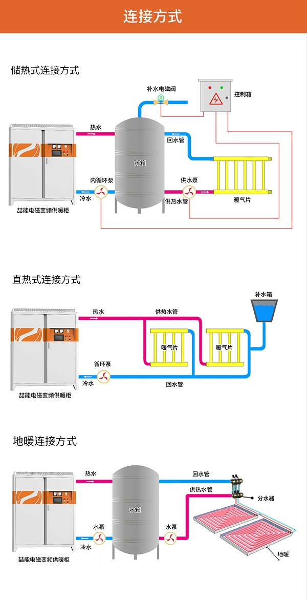 采暖炉连接方式