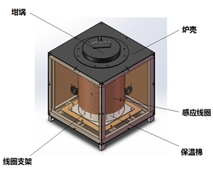 炉体结构设计1