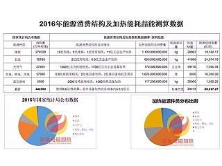 节能电磁加热:为什么说电磁加热会迎来市场井喷？