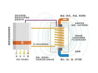 电磁加热水炉原理