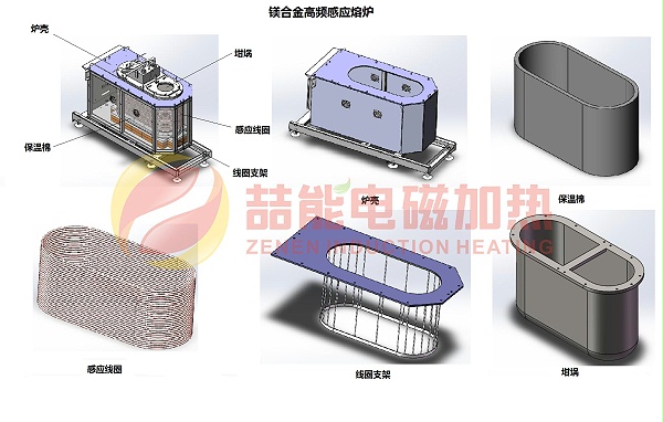 电磁加热镁铝合金熔化保温