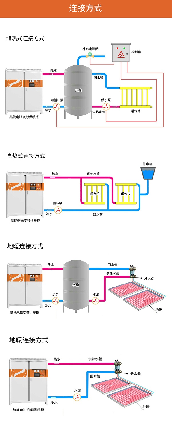 电磁采暖炉连接方式1