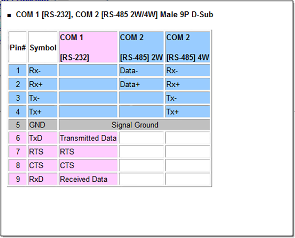 WEINVIEW HMI（威伦通）触摸屏DB9针公头通讯端口脚位定义