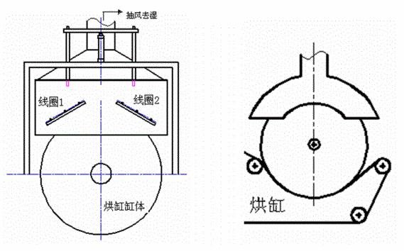 烘缸电磁加热