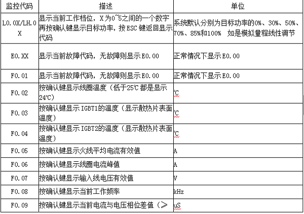 监控代码定义