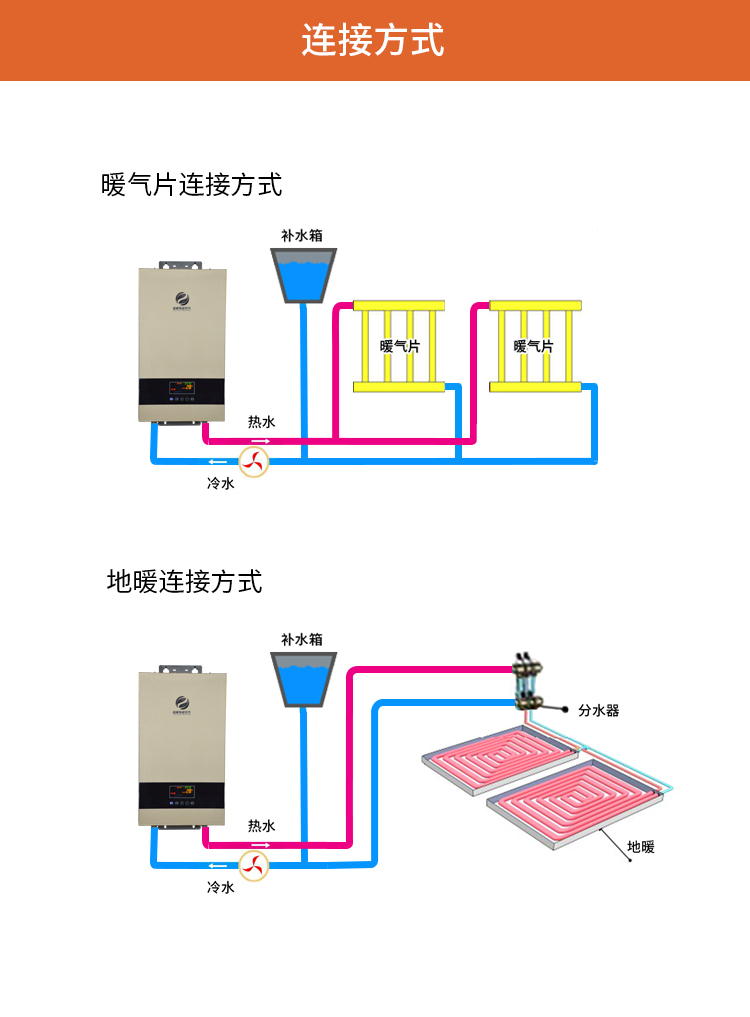 电磁壁挂炉