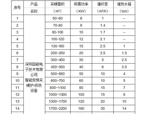 电磁采暖设备选型指南