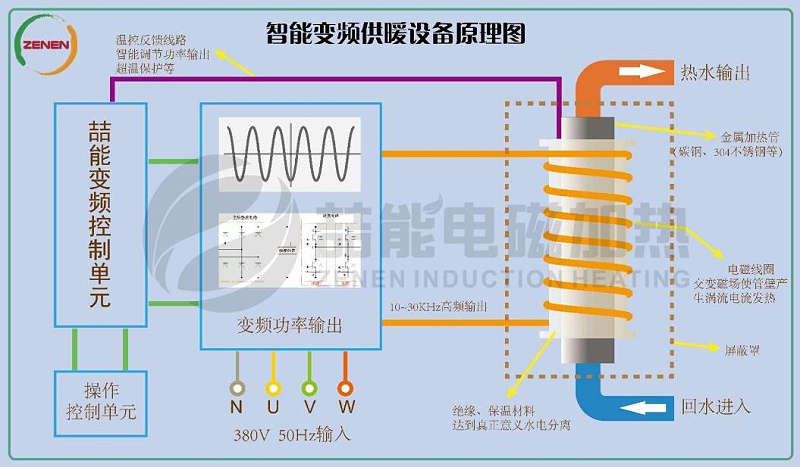 电磁加热技术