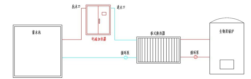 改造后的供热工艺设计图