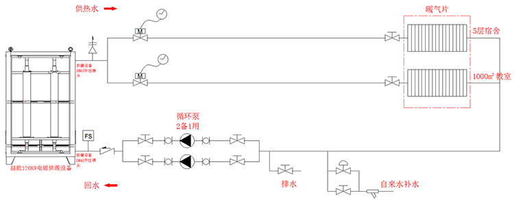 管道布置图