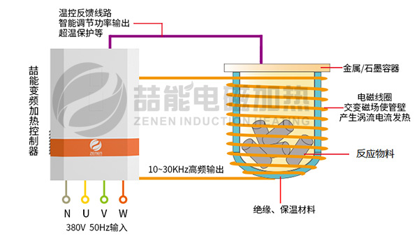 电磁感应加热原理