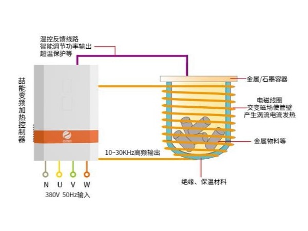 反应釜采用电磁加热VS天然气加热