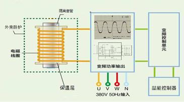 加热原理图