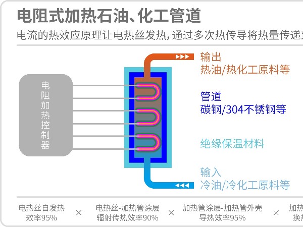 电阻加热和电磁加热的优缺点介绍