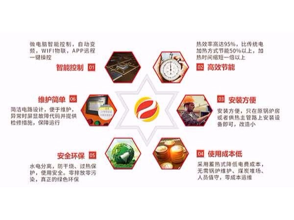 一款好的电磁采暖炉具备什么特征？