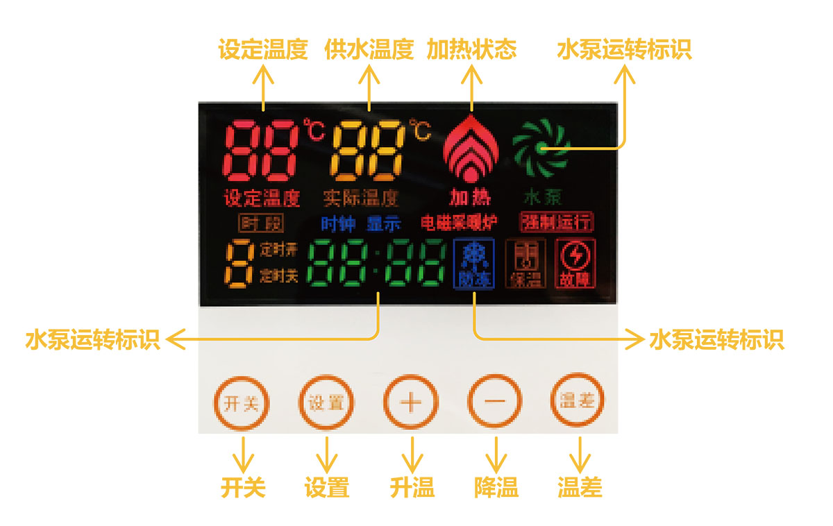 电磁壁挂炉显示屏