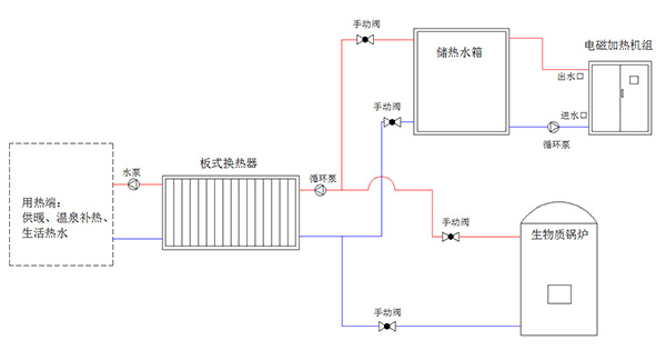 改造后的供热工艺设计图