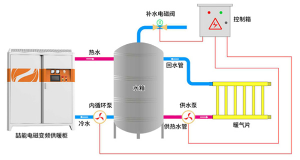 储热供暖连接方式