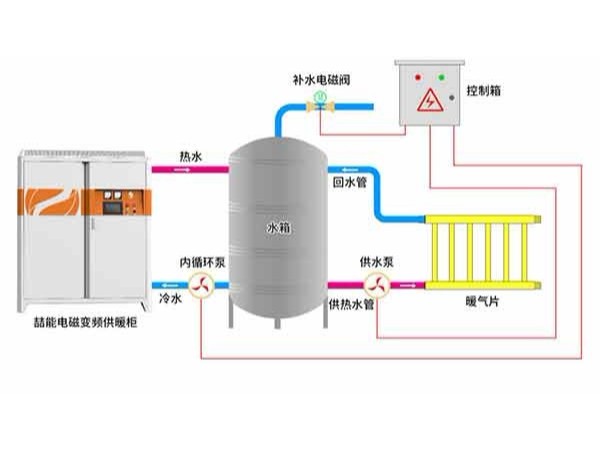 电磁采暖炉安装难不难？可以自己装吗？