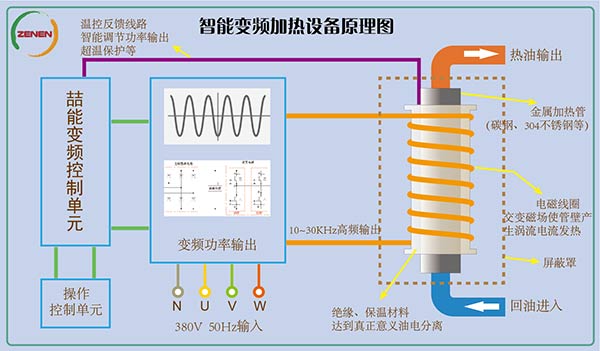 电磁加热原理图