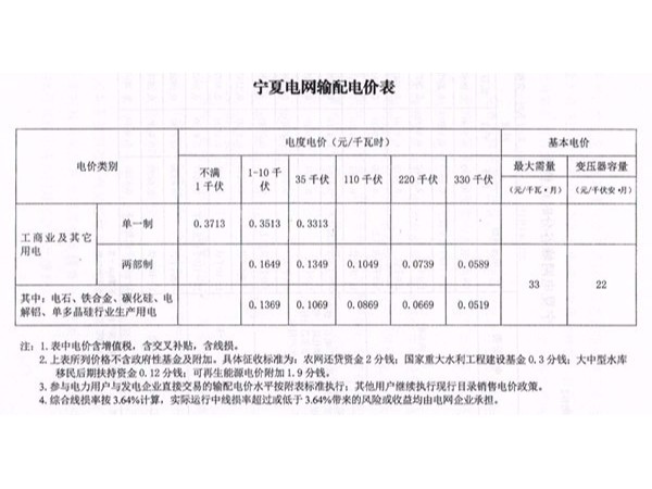 宁夏再次下调一般工商业用户电价