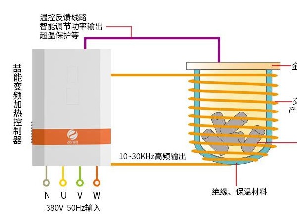 电磁加热器应用在反应釜加热中