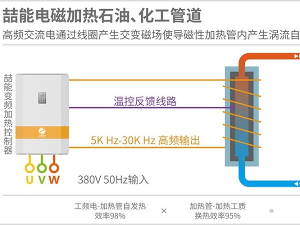 电磁加热的热效率高达95%是真的吗？
