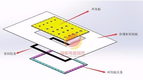 喆能电子:电磁加热防爆方案