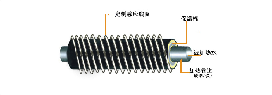 加热管道及系统设计参考图