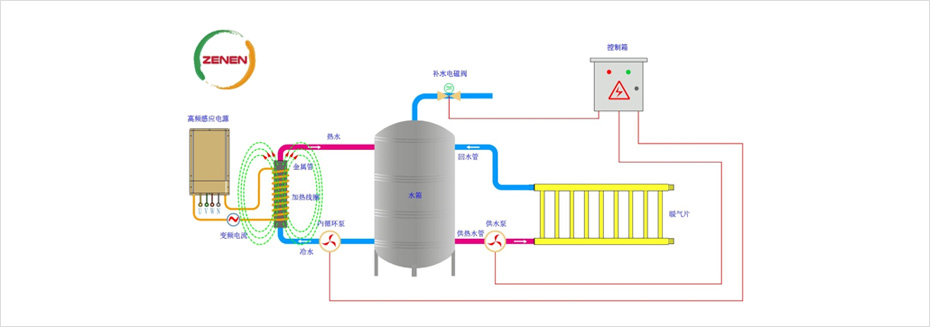 加热管道及系统设计参考图