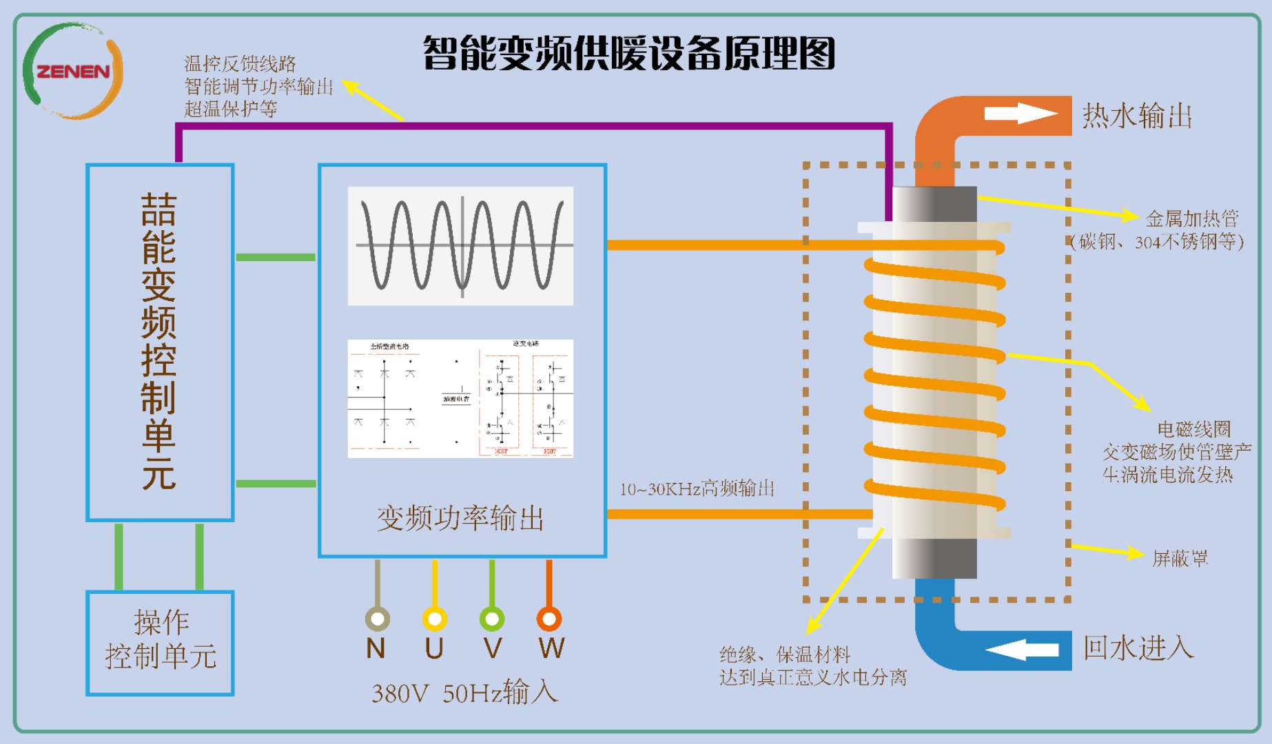 智能变频供暖设备原理图