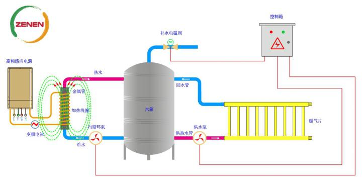 供热及储热原理图