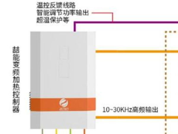 电磁加热器工作原理_电磁加热器的优缺点