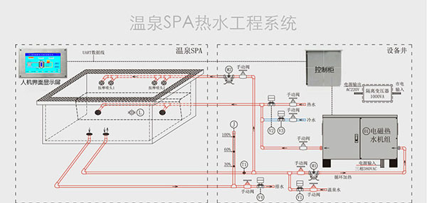 温泉泡池恒温供热系统图