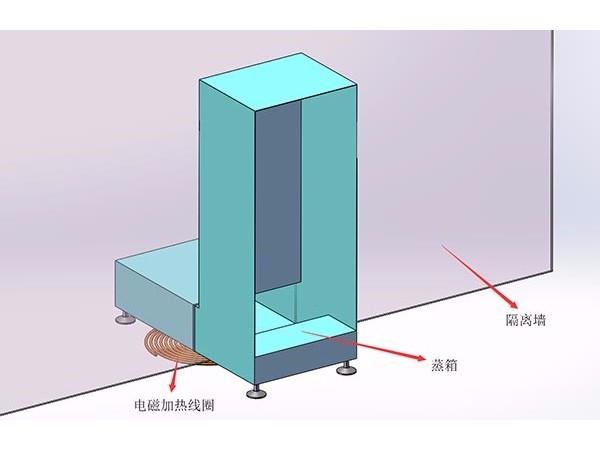 工业电磁加热之电磁加热器蒸箱