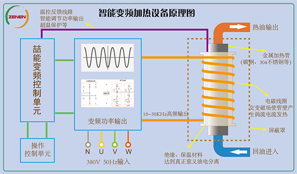 智能变频加热设备原理图