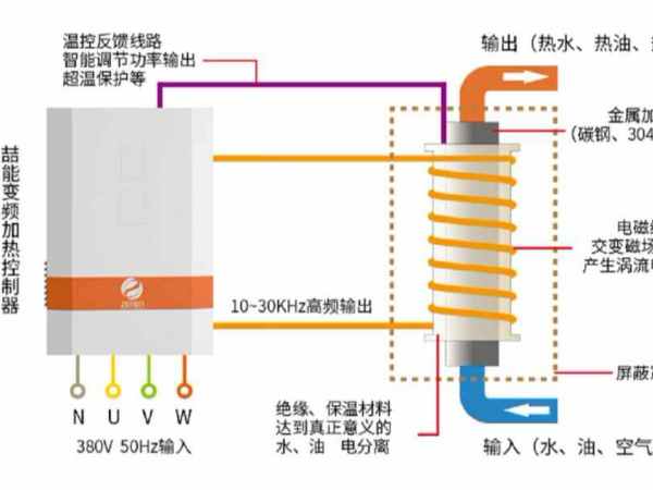 电磁加热器工作原理