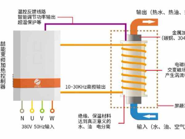 电磁加热器工作原理是什么？