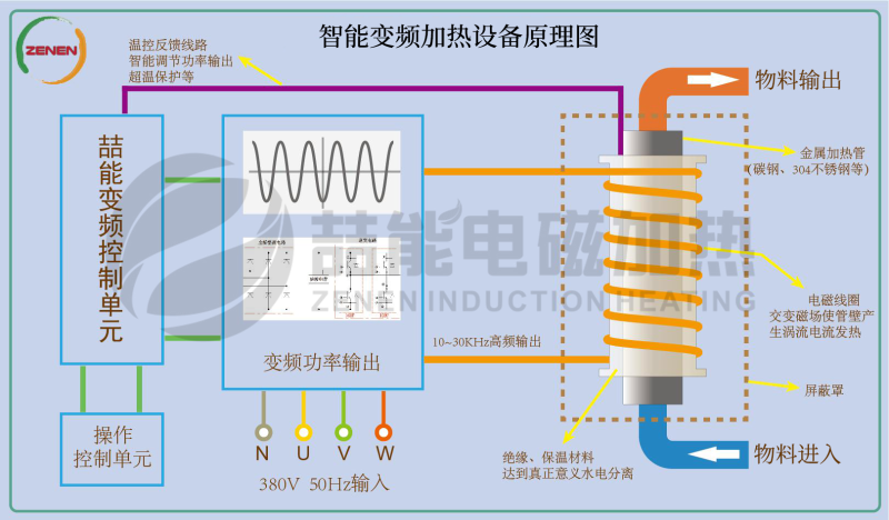 感应加热原理图