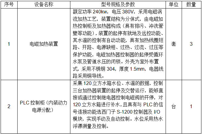 电磁加热设备组成表