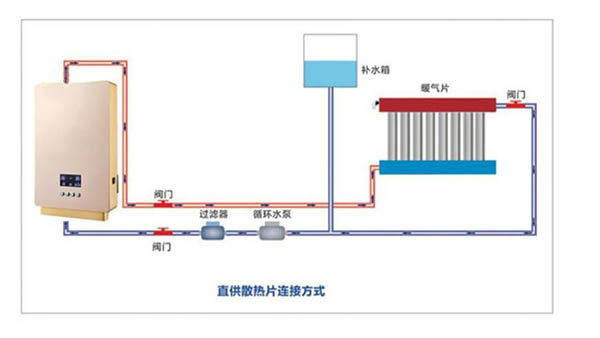 安装示意图