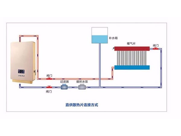 新买的电磁壁挂炉能开机却不加热是什么原因