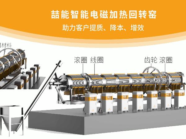 工业窑炉升级:电磁回转窑与普通回转窑的技术对比