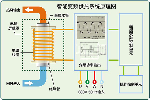 系统工作原理示意图